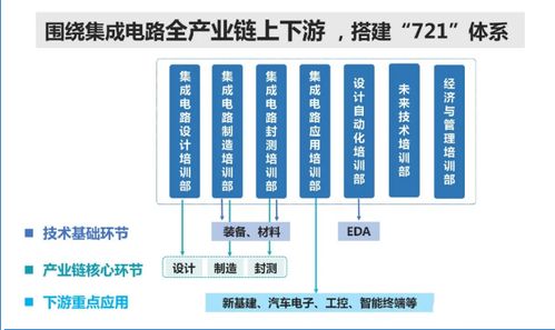 新一代信息技術產業加速落地，集成電路行業迎發展黃金期，信息系統集成服務賦能企業創新