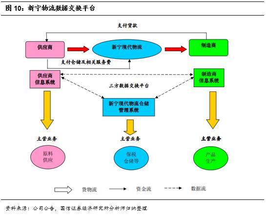 智慧融合，鏈接未來(lái) 打造智能倉(cāng)儲(chǔ)物流服務(wù)領(lǐng)軍企業(yè)的信息系統(tǒng)集成之道